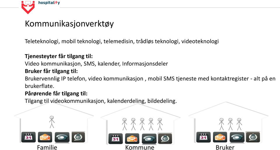 Brukervennlig IP telefon, video kommunikasjon, mobil SMS tjeneste med kontaktregister - alt på en