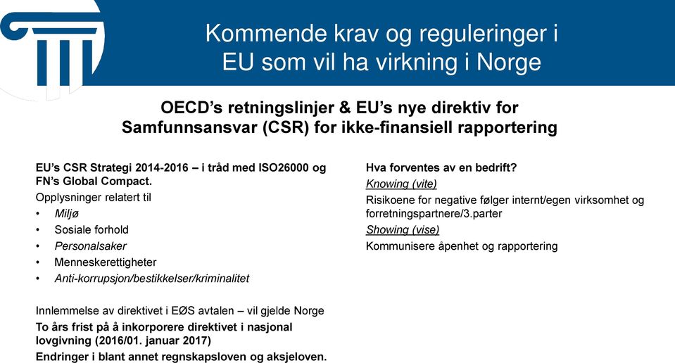 Opplysninger relatert til Miljø Ssiale frhld Persnalsaker Menneskerettigheter Anti-krrupsjn/bestikkelser/kriminalitet Hva frventes av en bedrift?