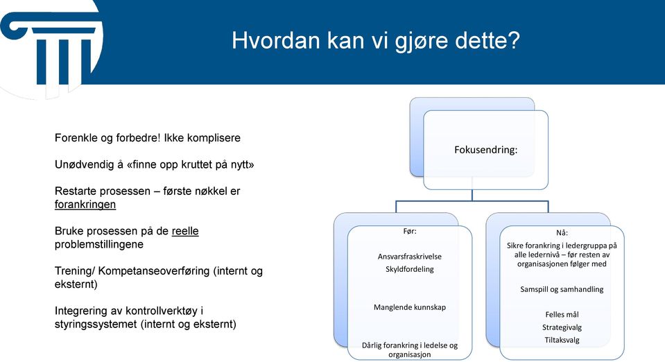 prblemstillingene Trening/ Kmpetanseverføring (internt g eksternt) Integrering av kntrllverktøy i styringssystemet (internt g eksternt) Før: