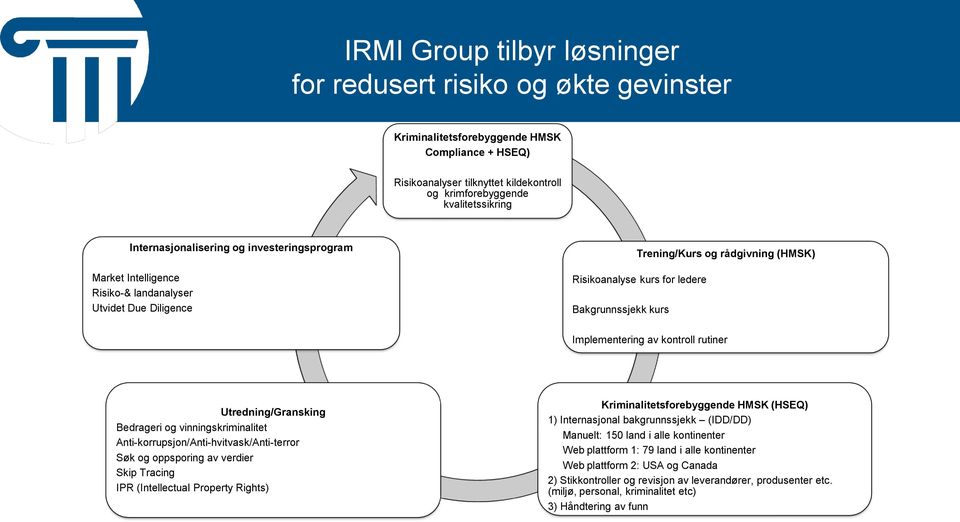 av kntrll rutiner Utredning/Gransking Bedrageri g vinningskriminalitet Anti-krrupsjn/Anti-hvitvask/Anti-terrr Søk g ppspring av verdier Skip Tracing IPR (Intellectual Prperty Rights)