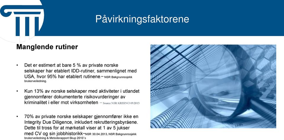 Kun 13% av nrske selskaper med aktiviteter i utlandet gjennmfører dkumenterte risikvurderinger av kriminalitet i eller mt virksmheten ** Surce NSR KRISINO 09.