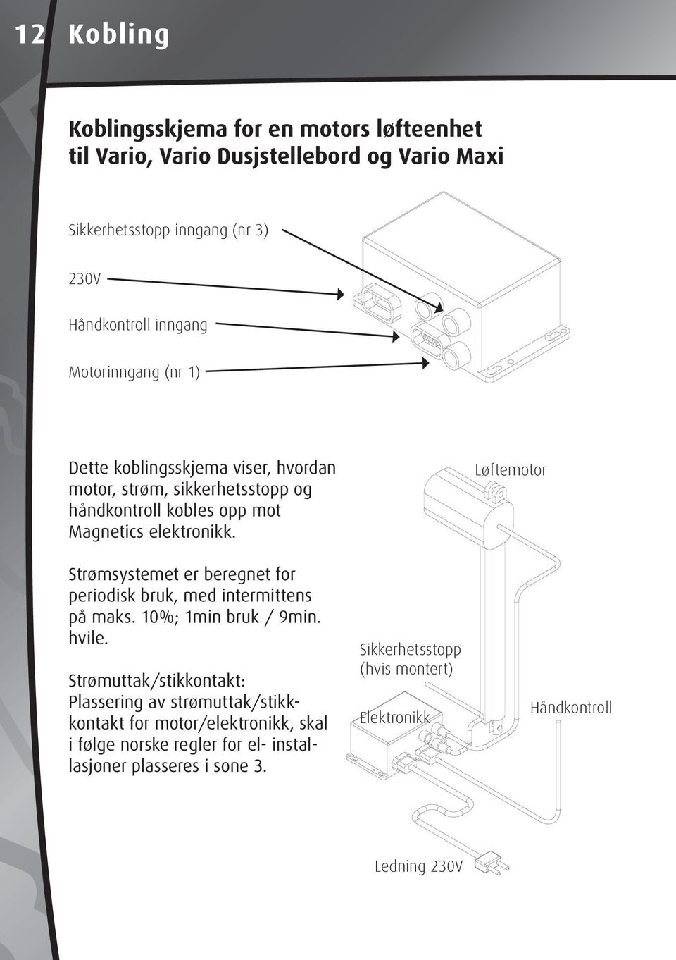 Strømsystemet er beregnet for periodisk bruk, med intermittens på maks. 10%; 1min bruk / 9min. hvile.