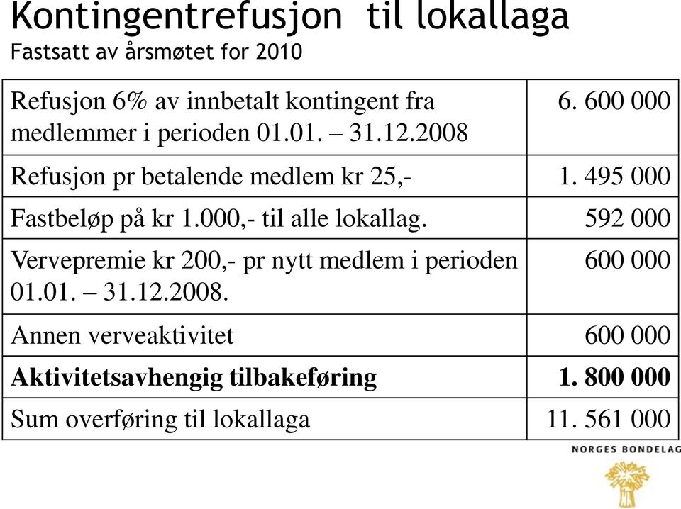 495 000 Fastbeløp på kr 1.000,- til alle lokallag. 592 000 Vervepremie kr 200,- pr nytt medlem i perioden 01.