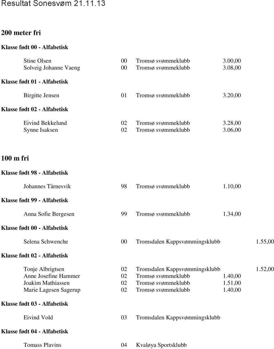 10,00 Klasse født 99 - Alfabetisk Anna Sofie Bergesen 99 Tromsø svømmeklubb 1.34,00 Selena Schwenche 00 Tromsdalen Kappsvømmingsklubb 1.