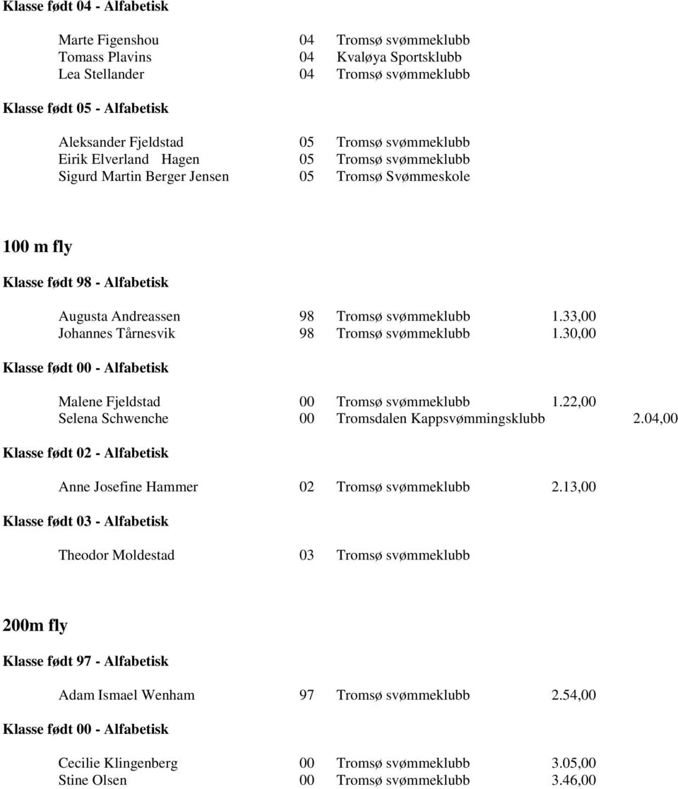 30,00 Malene Fjeldstad 00 Tromsø svømmeklubb 1.22,00 Selena Schwenche 00 Tromsdalen Kappsvømmingsklubb 2.04,00 Anne Josefine Hammer 02 Tromsø svømmeklubb 2.