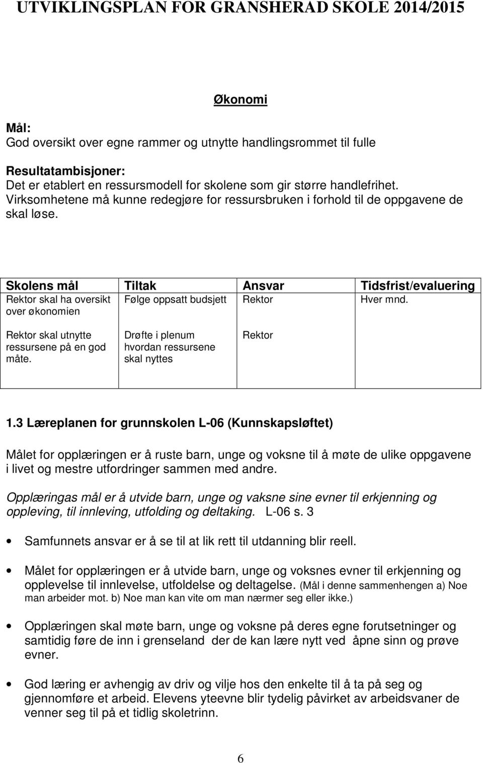 Skolens mål Tiltak Ansvar Tidsfrist/evaluering Rektor skal ha oversikt over økonomien Følge oppsatt budsjett Rektor Hver mnd. Rektor skal utnytte ressursene på en god måte.