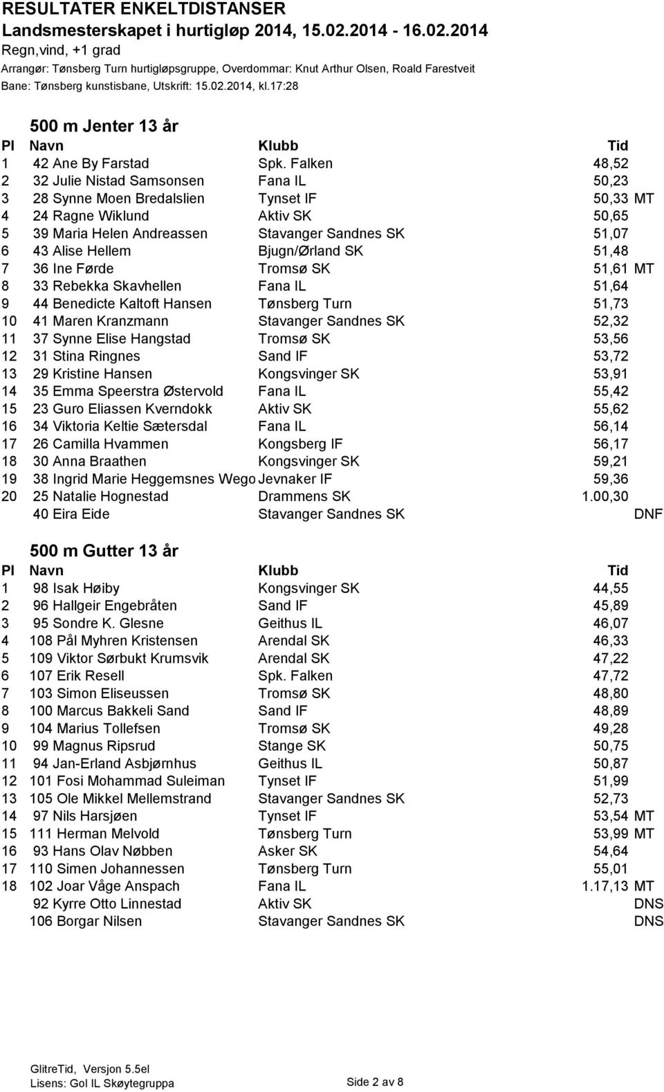 Alise Hellem Bjugn/Ørland SK 51,48 7 36 Ine Førde Tromsø SK 51,61 MT 8 33 Rebekka Skavhellen Fana IL 51,64 9 44 Benedicte Kaltoft Hansen Tønsberg Turn 51,73 10 41 Maren Kranzmann Stavanger Sandnes SK