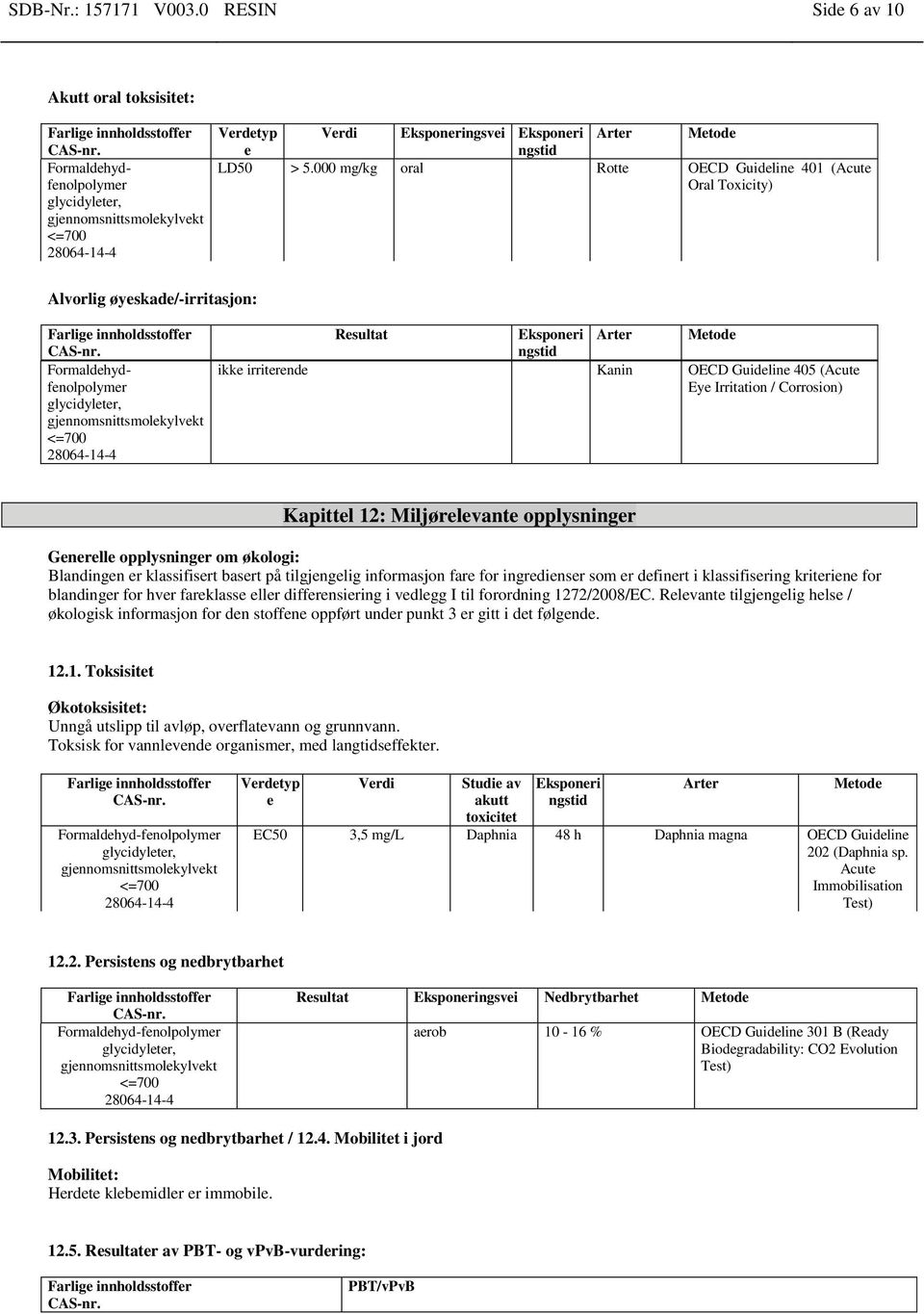 000 mg/kg oral Rotte OECD Guideline 401 (Acute Oral Toxicity) Alvorlig øyeskade/-irritasjon: Formaldehydfenolpolymer glycidyleter, gjennomsnittsmolekylvekt <=700 Resultat Eksponeri ngstid Arter