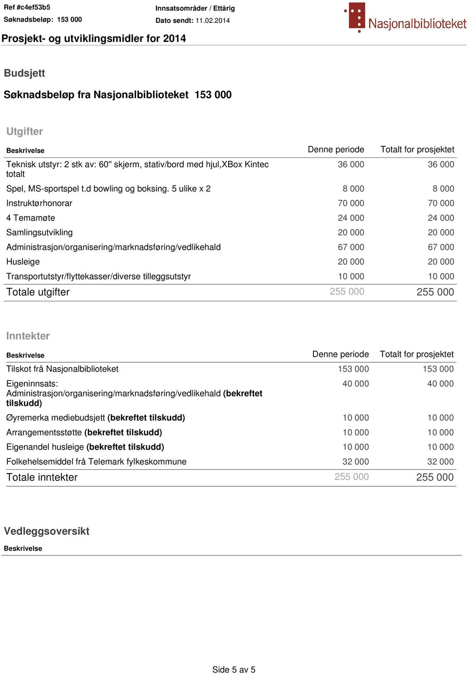 5 ulike x 2 8 000 8 000 Instruktørhonorar 70 000 70 000 4 Temamøte 24 000 24 000 Samlingsutvikling 20 000 20 000 Administrasjon/organisering/marknadsføring/vedlikehald 67 000 67 000 Husleige 20 000