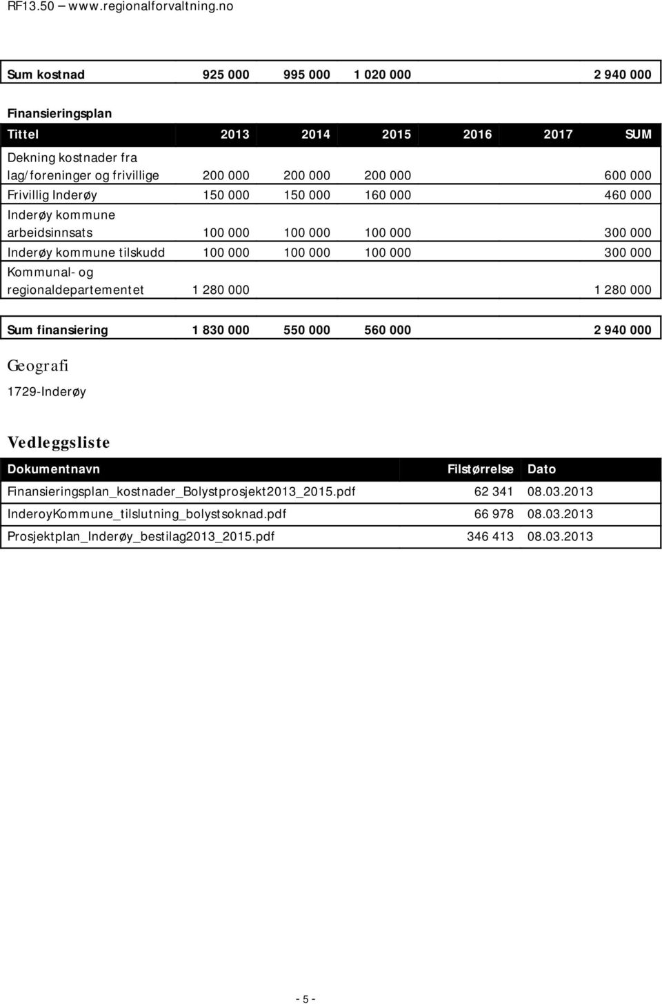 Kommunal- og regionaldepartementet 1 280 000 1 280 000 Sum finansiering 1 830 000 550 000 560 000 2 940 000 Geografi 1729-Inderøy Vedleggsliste Dokumentnavn Filstørrelse Dato