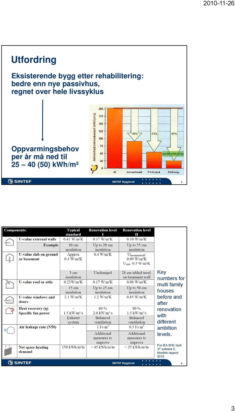 kwh/m² 5 Key numbers for multi family houses before and after renovation with