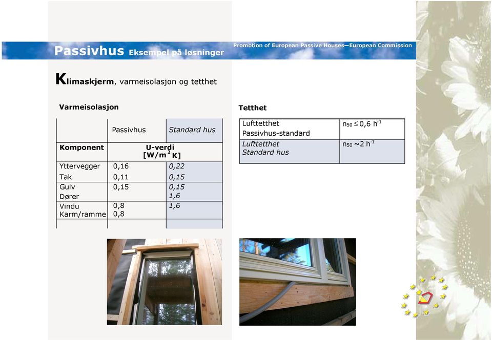 0,11 0,15 Gulv 0,15 0,15 Dører 1,6 Vindu 0,8 1,6 Karm/ramme 0,8 Standard hus