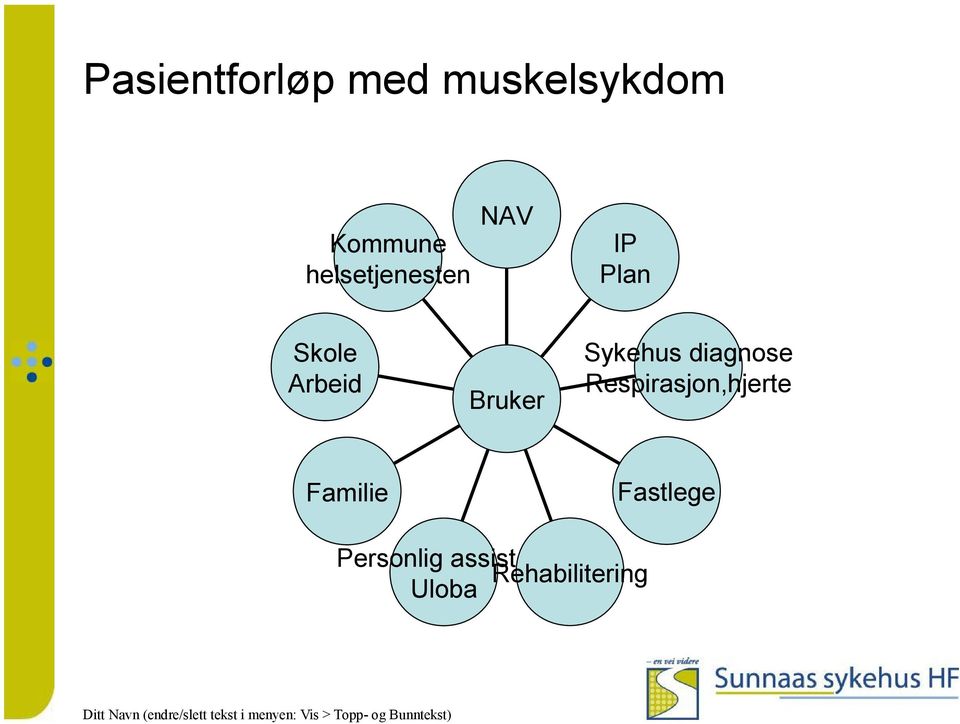 Bruker Sykehus diagnose Respirasjon,hjerte