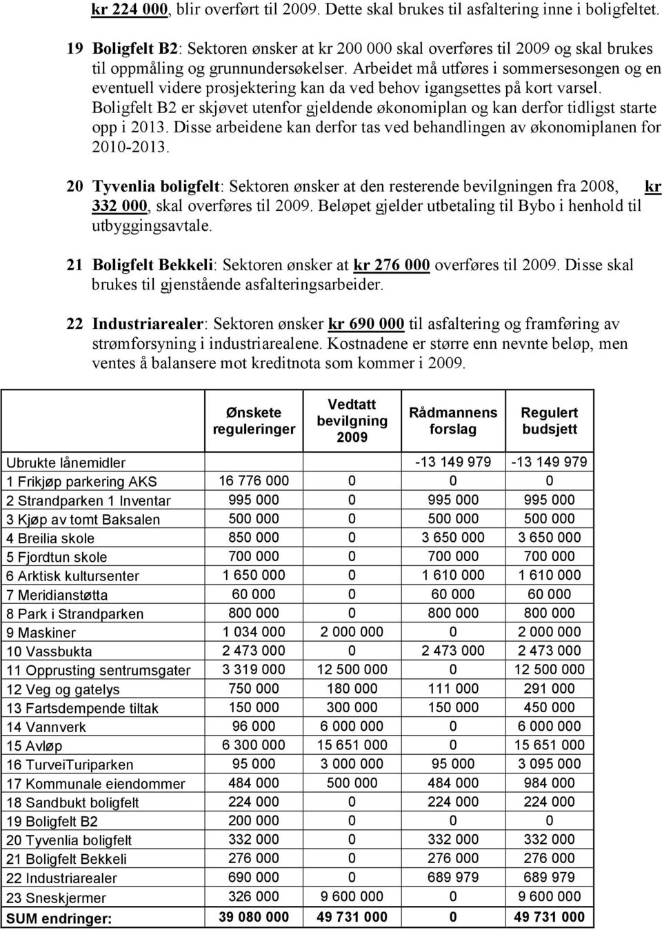 Arbeidet må utføres i sommersesongen og en eventuell videre prosjektering kan da ved behov igangsettes på kort varsel.