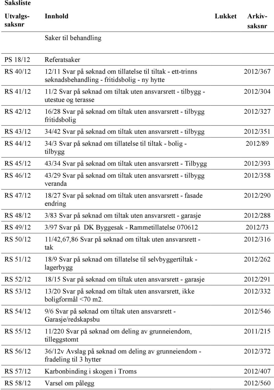 RS 43/12 34/42 Svar på søknad om tiltak uten ansvarsrett - tilbygg 2012/351 RS 44/12 34/3 Svar på søknad om tillatelse til tiltak - bolig - tilbygg 2012/89 RS 45/12 43/34 Svar på søknad om tiltak