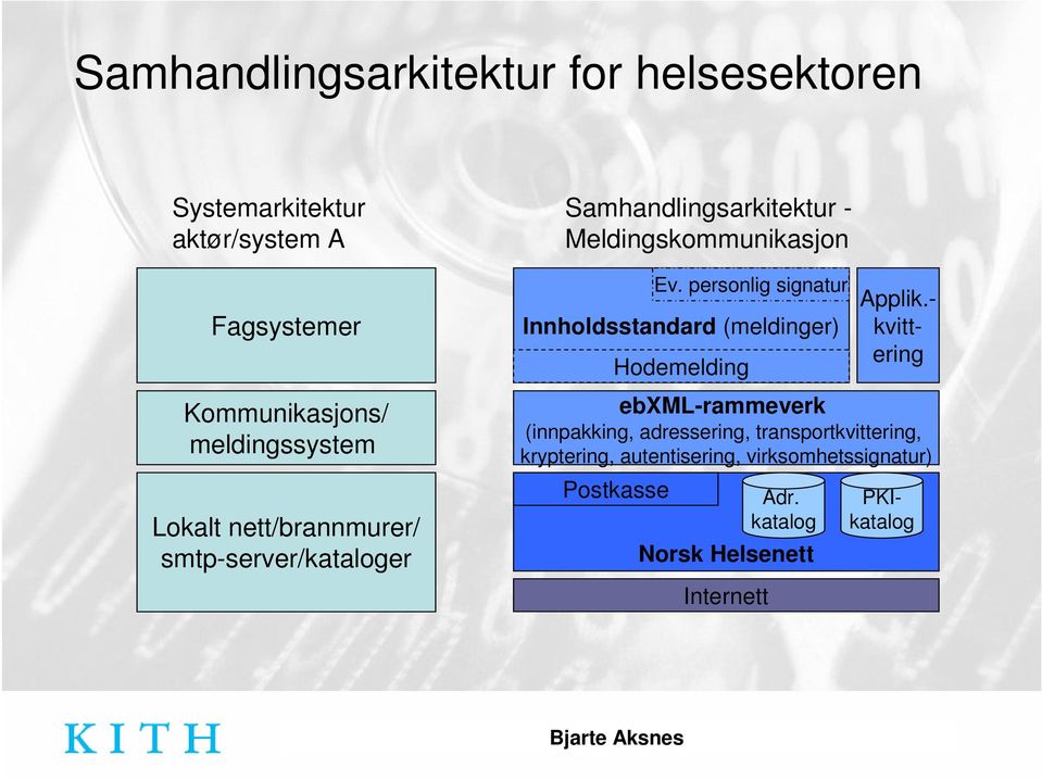 (meldinger) Hodemelding ebxml-rammeverk (innpakking, adressering, transportkvittering, kryptering, autentisering,