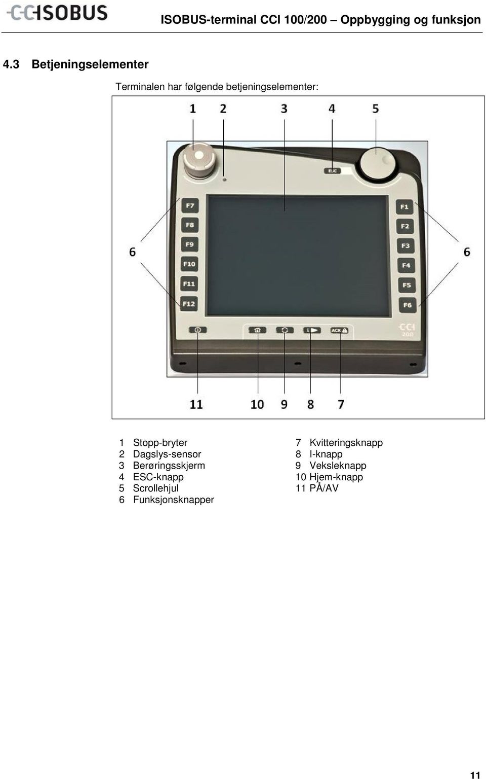 Stopp-bryter 2 Dagslys-sensor 3 Berøringsskjerm 4 ESC-knapp 5