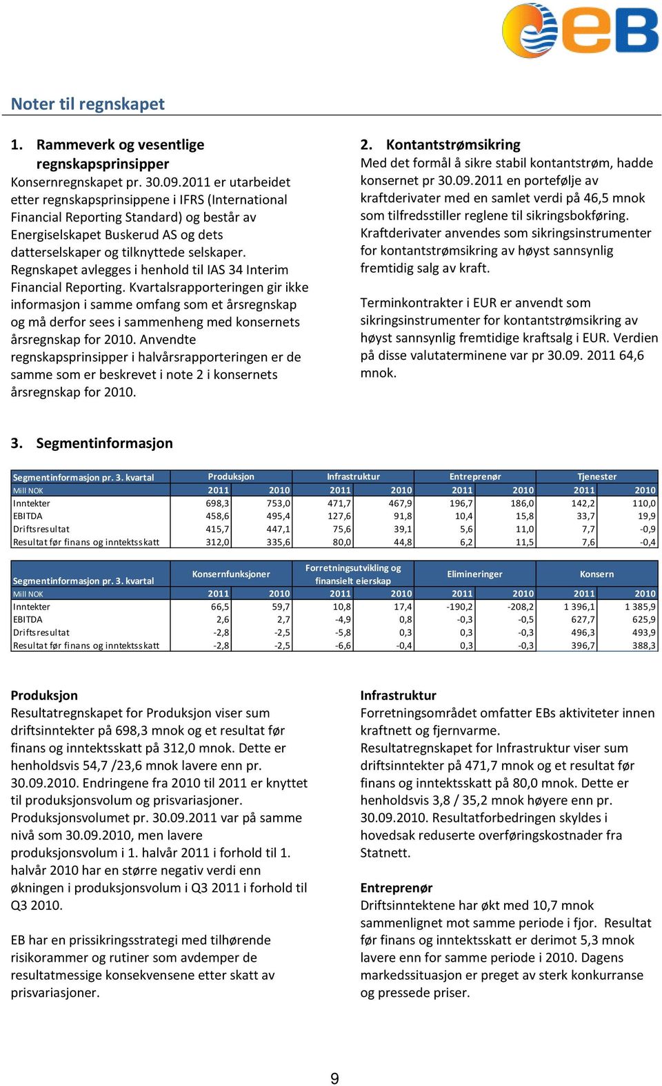 Regnskapet avlegges i henhold til IAS 34 Interim Financial Reporting.