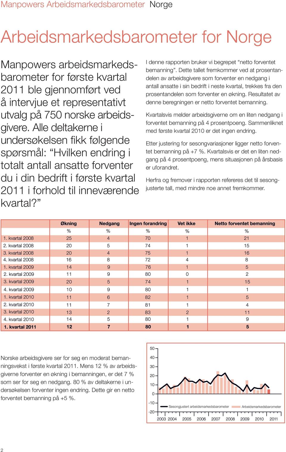 I denne rapporten bruker vi begrepet netto forventet bemanning.