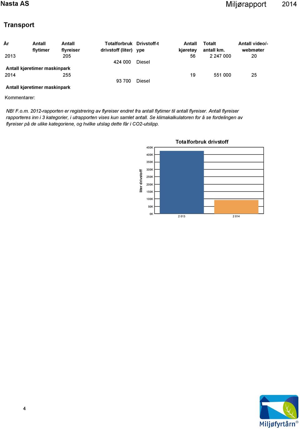 flyreiser rapporteres inn i 3 kategorier, i utrapporten vises kun samlet antall.