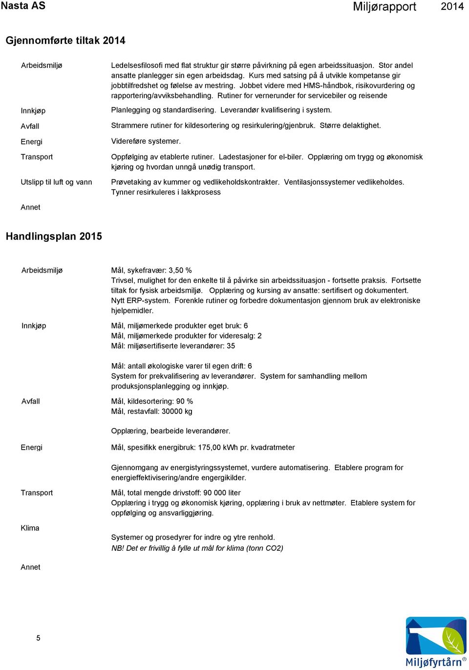 Jobbet videre med HMS-håndbok, risikovurdering og rapportering/avviksbehandling. Rutiner for vernerunder for servicebiler og reisende Planlegging og standardisering. Leverandør kvalifisering i system.