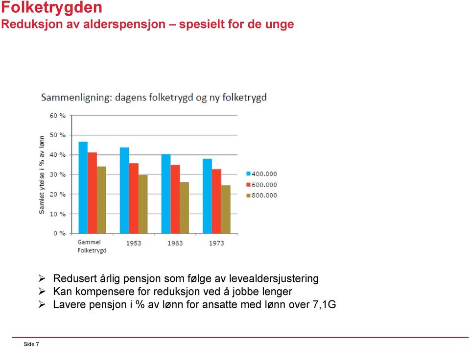 levealdersjustering Kan kompensere for reduksjon ved å