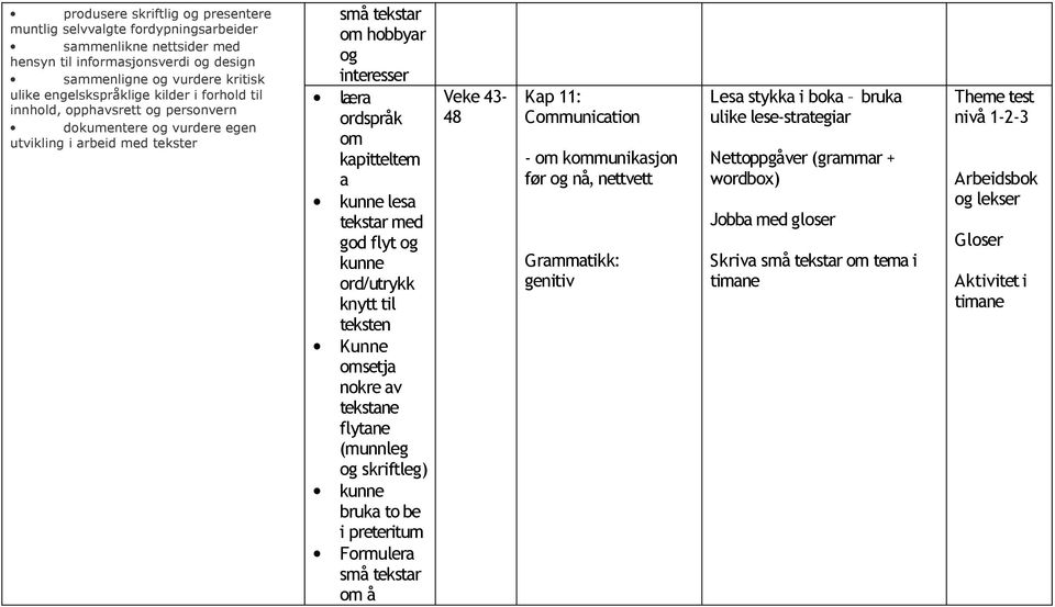 tekster små tekstr hobbyr og interesser lær kpitteltem les tekstr med flytne bruk to be i preteritum Formuler små tekstr å Veke 43-48 Kp 11: