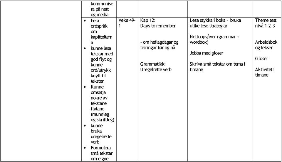 - heilgdgr og feiringr før og nå Grmmtikk: Uregelrette verb Les stykk i bok