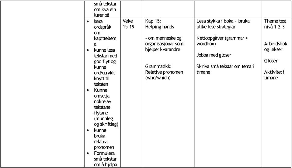 orgnissjonr s hjelper kvrndre Grmmtikk: Reltive pronen (who/which) Les stykk i