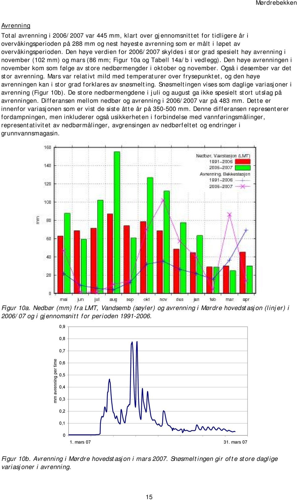 kom som følge av store nedbørmengder i oktober og november Også i desember var det stor avrenning Mars var relativt mild med temperaturer over frysepunktet, og den høye avrenningen kan i stor grad