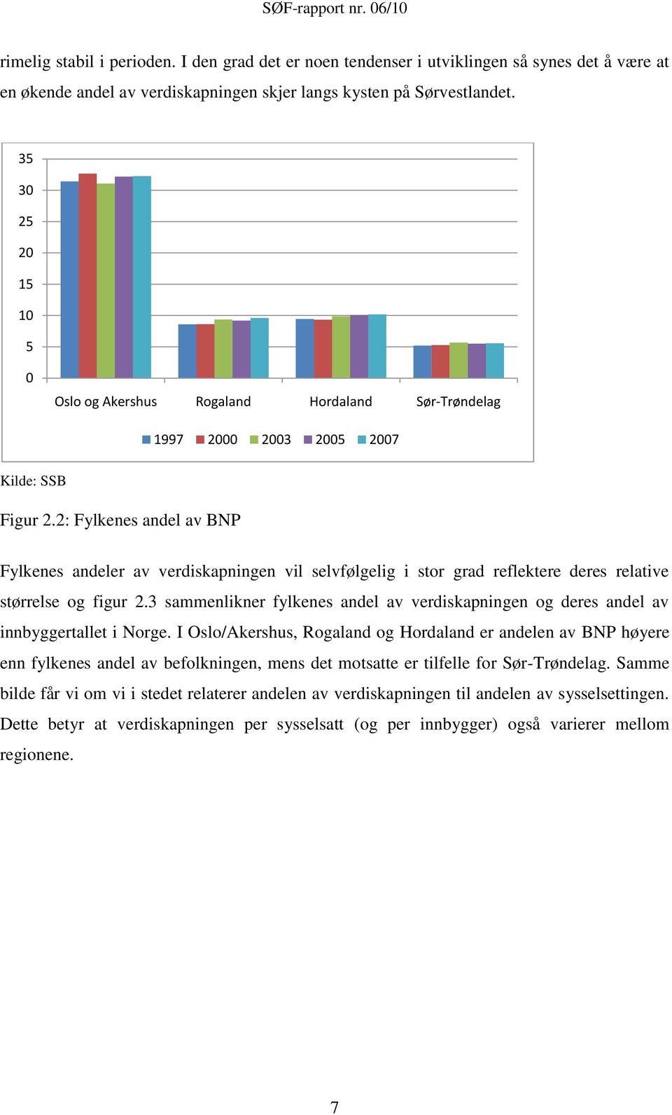 2: Fylkenes andel av BNP Fylkenes andeler av verdiskapningen vil selvfølgelig i stor grad reflektere deres relative størrelse og figur 2.