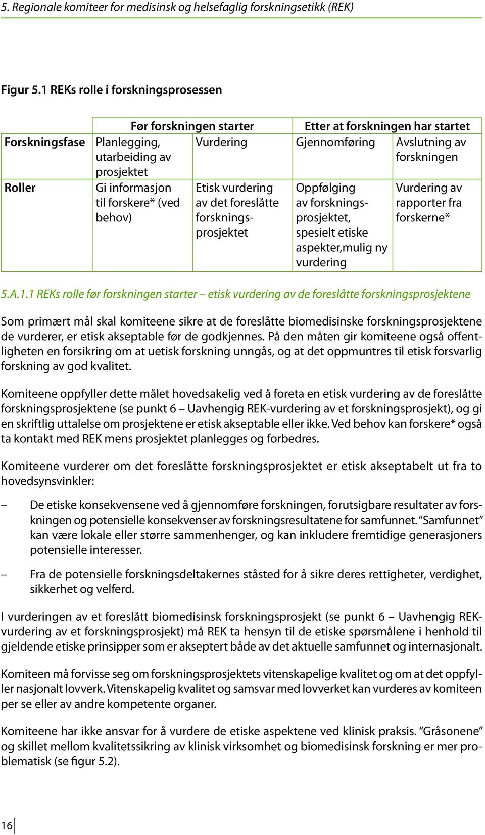 prosjektet Gi informasjon Vurdering av til forskere* (ved rapporter fra behov) forskerne* Etisk vurdering av det foreslåtte forskningsprosjektet Oppfølging av forskningsprosjektet, spesielt etiske