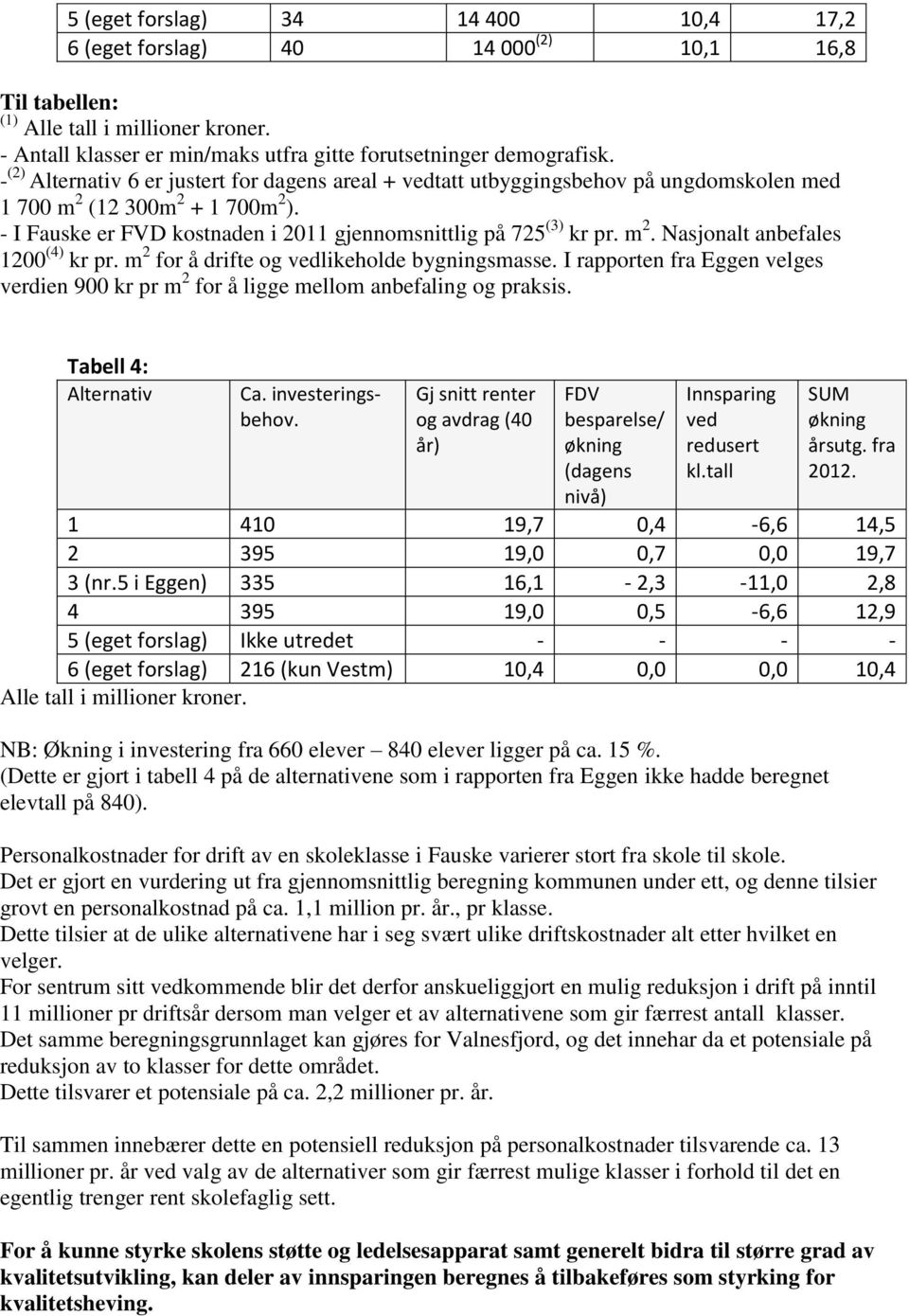 m 2. Nasjonalt anbefales 1200 (4) kr pr. m 2 for å drifte og vedlikeholde bygningsmasse. I rapporten fra Eggen velges verdien 900 kr pr m 2 for å ligge mellom anbefaling og praksis.