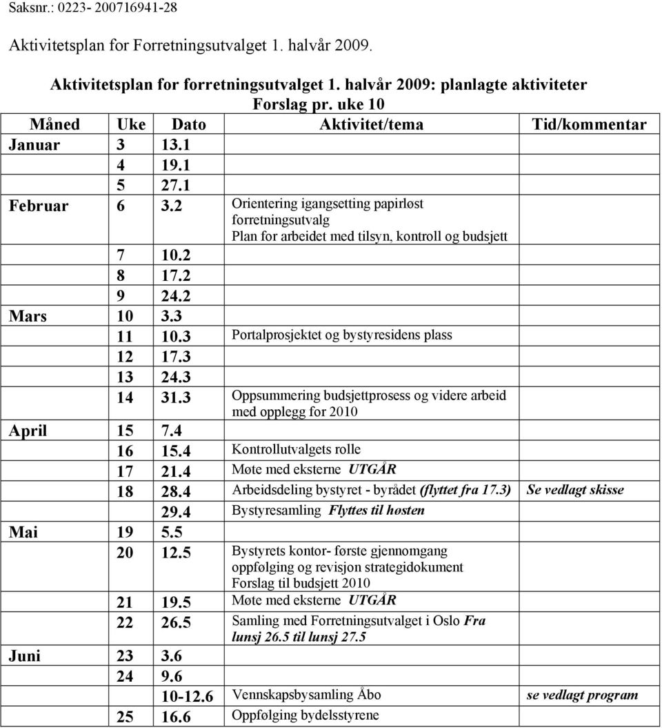 2 Orientering igangsetting papirløst forretningsutvalg Plan for arbeidet med tilsyn, kontroll og budsjett 7 10.2 8 17.2 9 24.2 Mars 10 3.3 11 10.3 Portalprosjektet og bystyresidens plass 12 17.