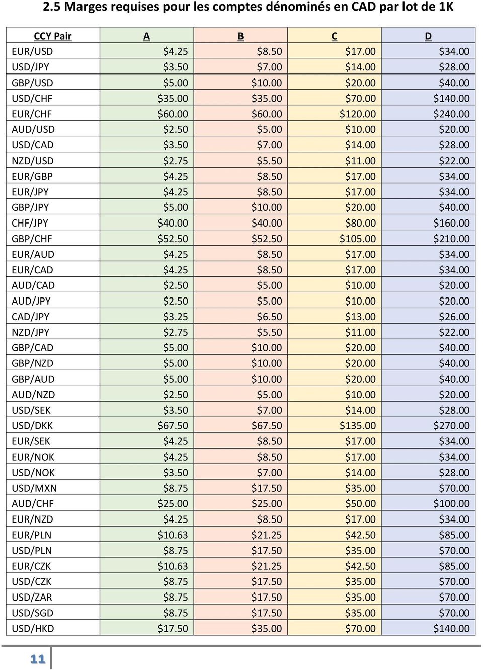 00 EUR/JPY $4.25 $8.50 $17.00 $34.00 GBP/JPY $5.00 $10.00 $20.00 $40.00 CHF/JPY $40.00 $40.00 $80.00 $160.00 GBP/CHF $52.50 $52.50 $105.00 $210.00 EUR/AUD $4.25 $8.50 $17.00 $34.00 EUR/CAD $4.25 $8.50 $17.00 $34.00 AUD/CAD $2.