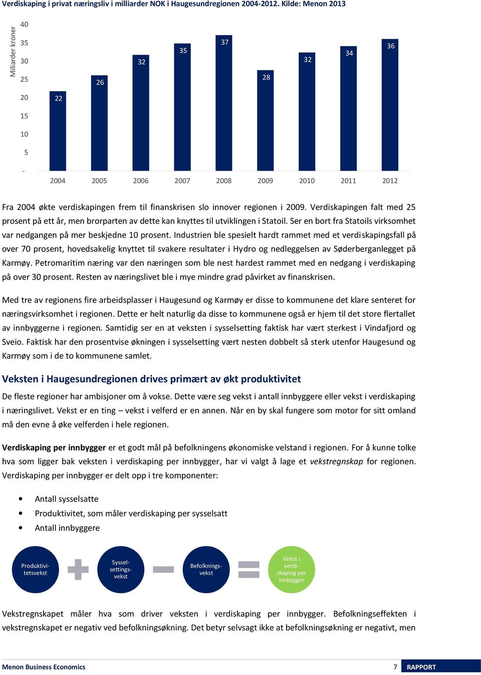 Verdiskapingen falt med 25 prosent på ett år, men brorparten av dette kan knyttes til utviklingen i Statoil. Ser en bort fra Statoils virksomhet var nedgangen på mer beskjedne 1 prosent.