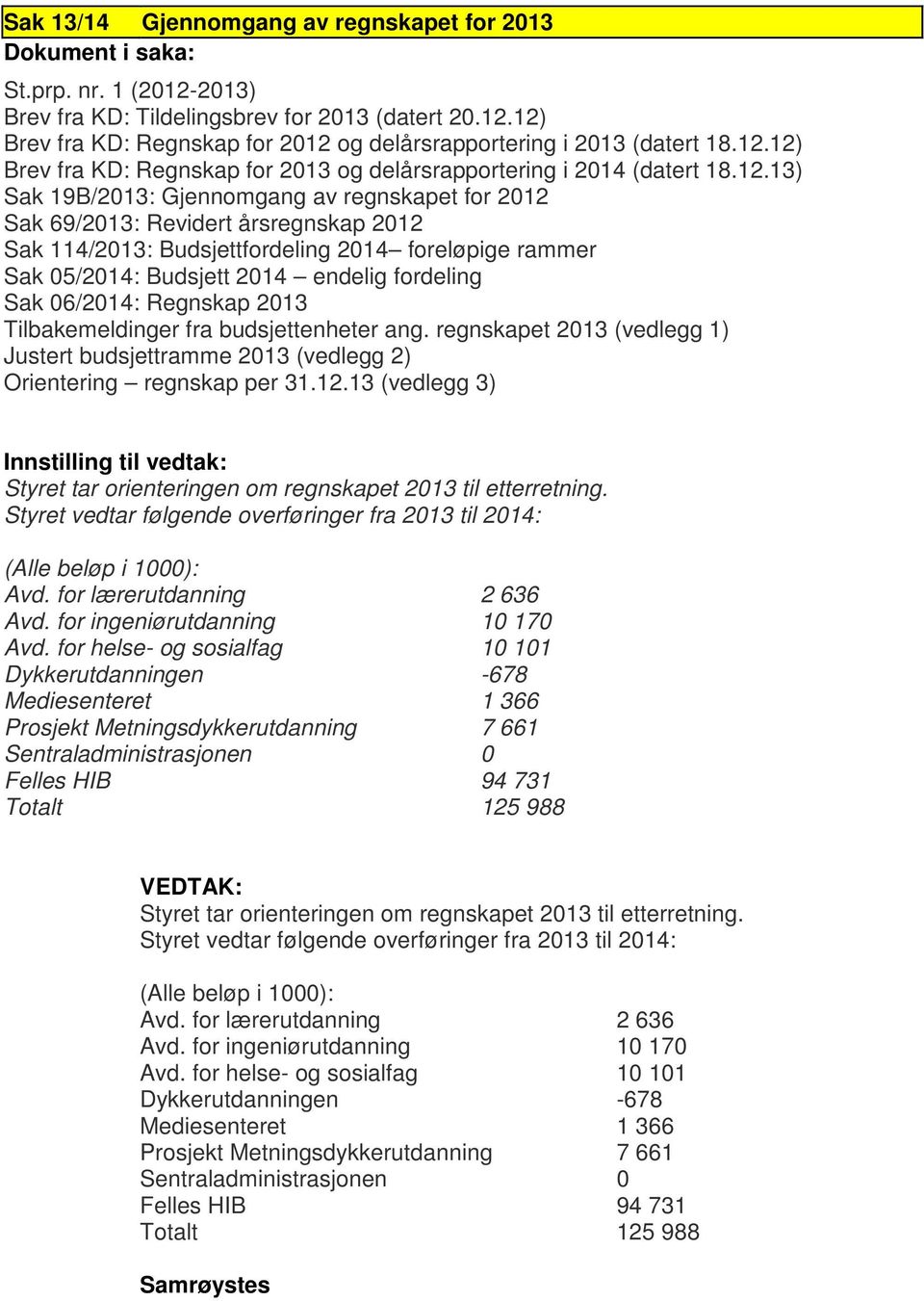 06/2014: Regnskap 2013 Tilbakemeldinger fra budsjettenheter ang. regnskapet 2013 (vedlegg 1) Justert budsjettramme 2013 (vedlegg 2) Orientering regnskap per 31.12.