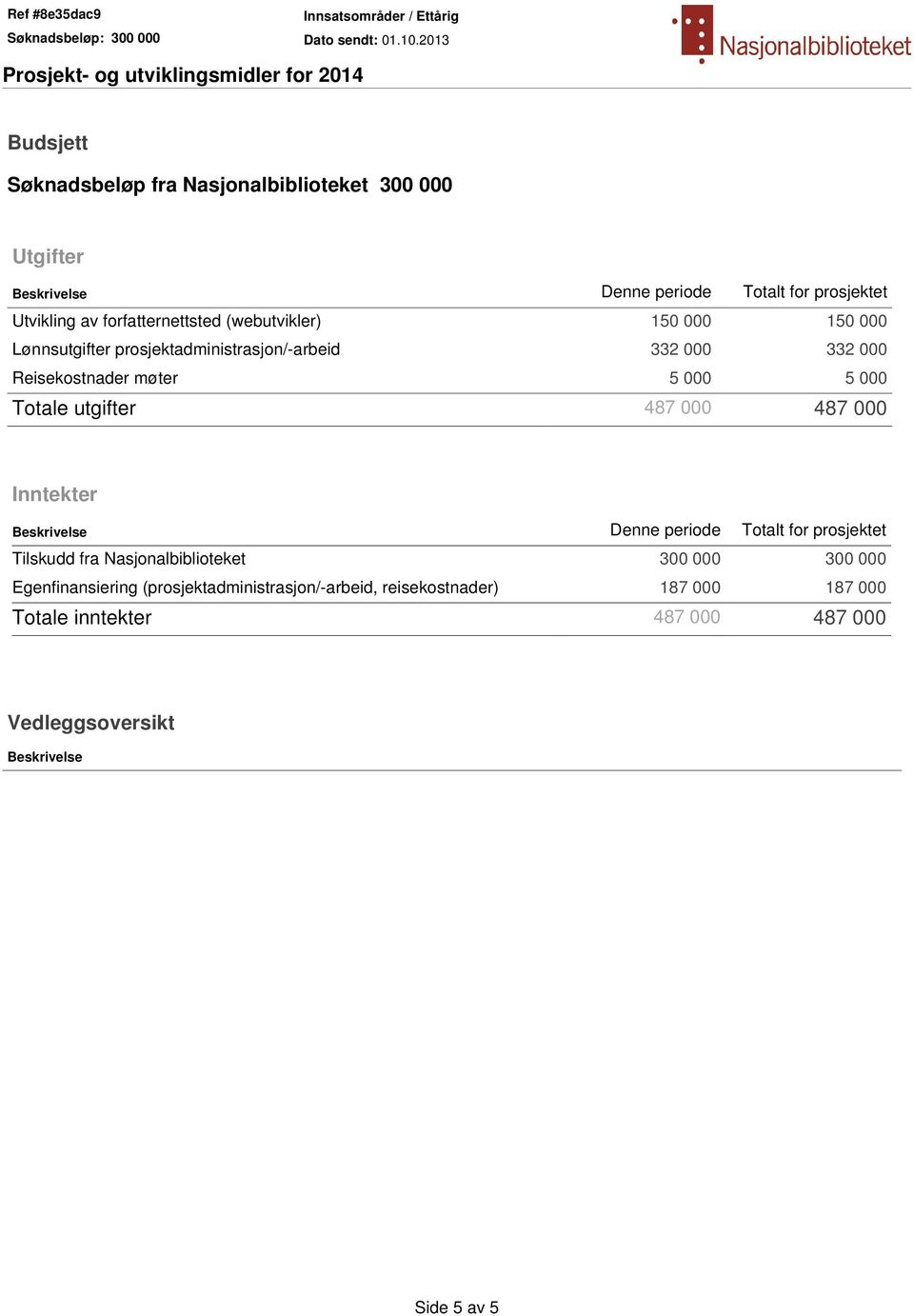 000 Totale utgifter 487 000 487 000 Inntekter Beskrivelse Denne periode Totalt for prosjektet Tilskudd fra Nasjonalbiblioteket 300 000 300