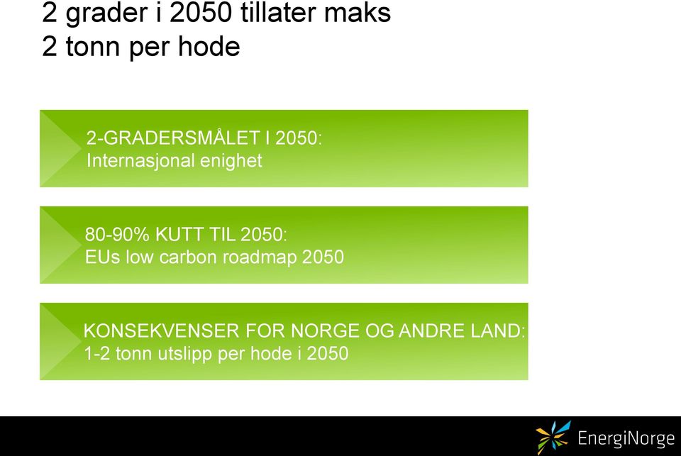 KUTT TIL 2050: EUs low carbon roadmap 2050