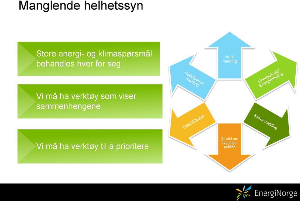 Nettmelding Vi må ha verktøy som viser