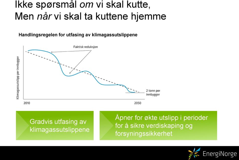 Gradvis utfasing av klimagassutslippene Åpner for økte