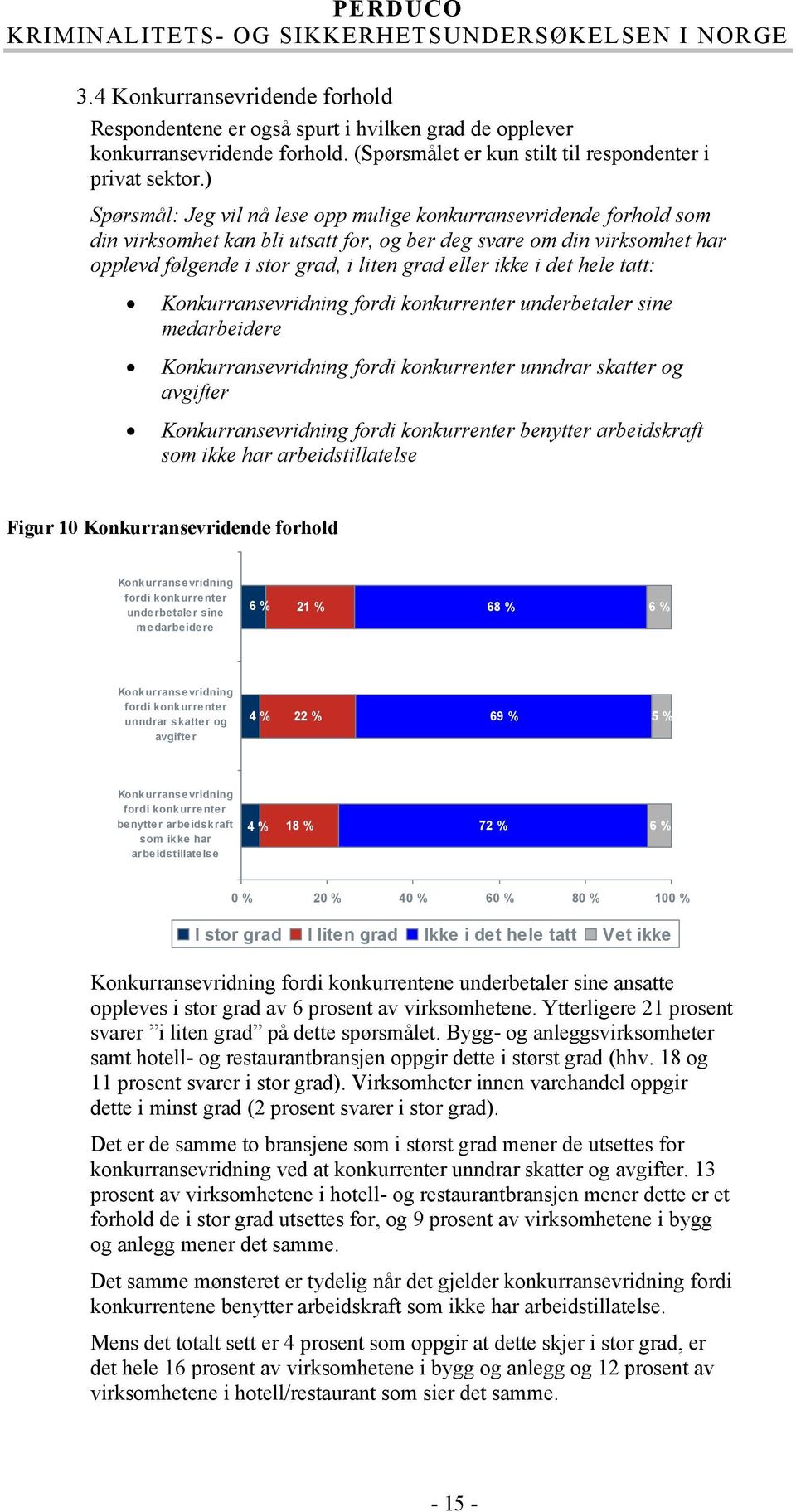 i det hele tatt: Konkurransevridning fordi konkurrenter underbetaler sine medarbeidere Konkurransevridning fordi konkurrenter unndrar skatter og avgifter Konkurransevridning fordi konkurrenter