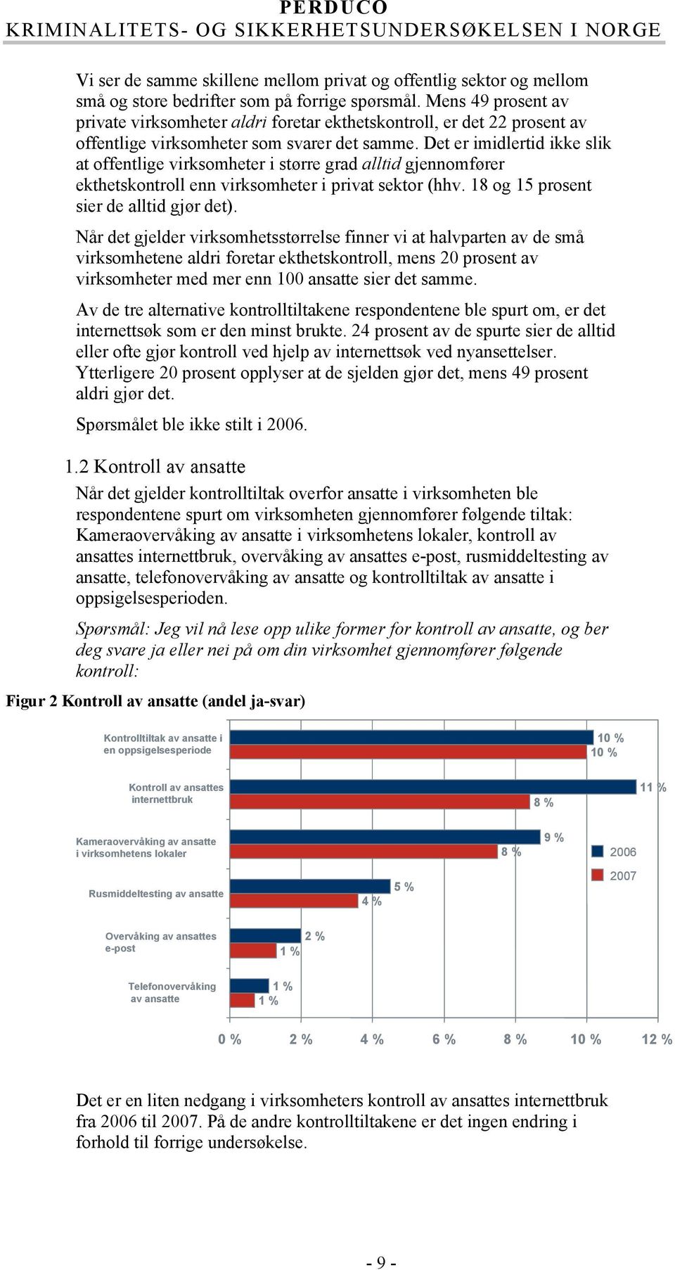 Det er imidlertid ikke slik at offentlige virksomheter i større grad alltid gjennomfører ekthetskontroll enn virksomheter i privat sektor (hhv. 18 og 15 prosent sier de alltid gjør det).