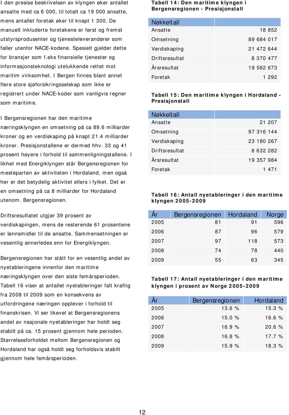 eks finansielle tjenester og informasjonsteknologi utelukkende rettet mot maritim virksomhet.