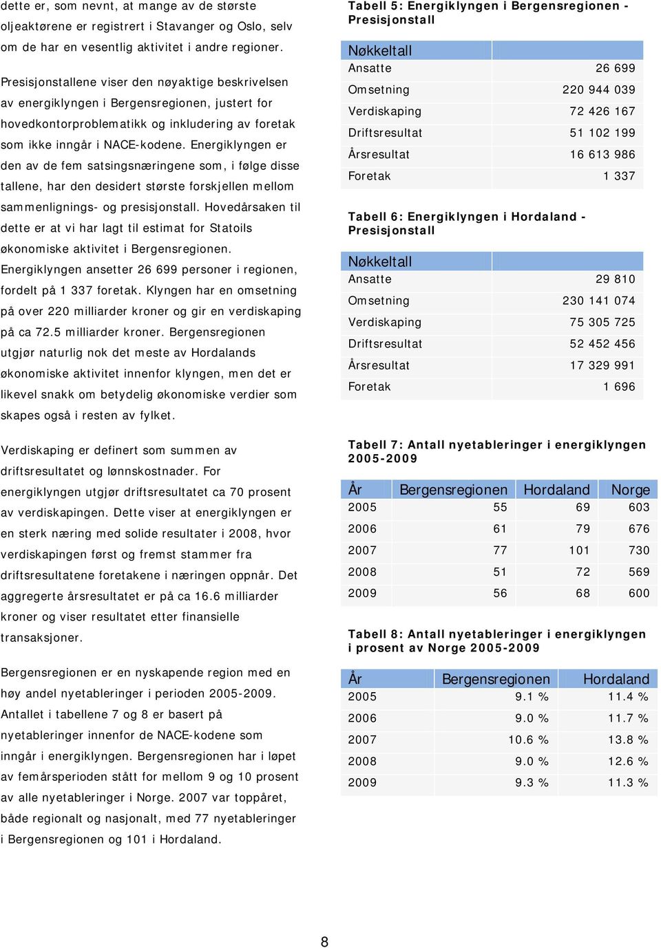 Energiklyngen er den av de fem satsingsnæringene som, i følge disse tallene, har den desidert største forskjellen mellom sammenlignings- og presisjonstall.