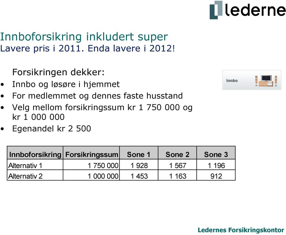 mellom forsikringssum kr 1 750 000 og kr 1 000 000 Egenandel kr 2 500 Innboforsikring