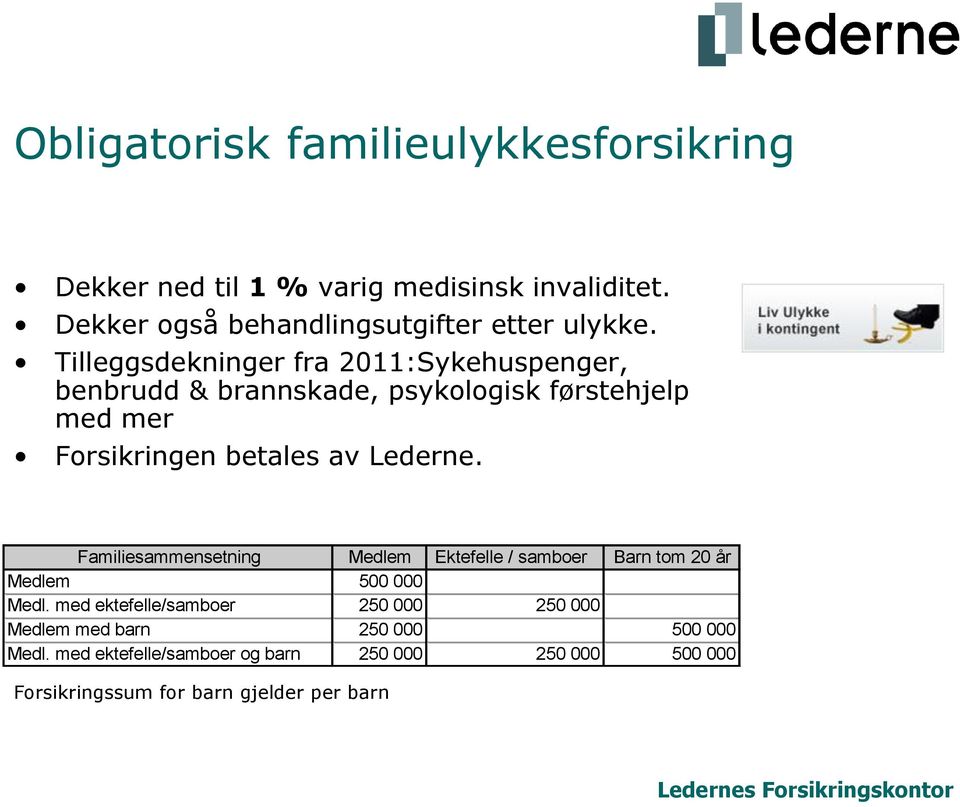 Tilleggsdekninger fra 2011:Sykehuspenger, benbrudd & brannskade, psykologisk førstehjelp med mer Forsikringen betales av Lederne.