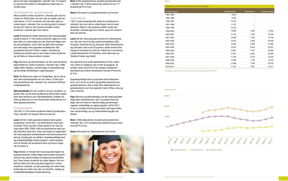 21 811 studenter tok hele eller deler av utdanningen i utlandet i fjor, en økning på 8,2 prosent fra året før. Dette er det høyeste antallet norske studenter i utlandet gjennom tidene.