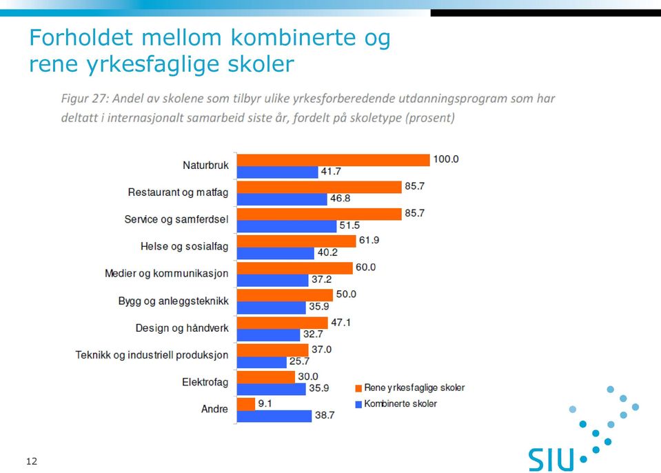 kombinerte og