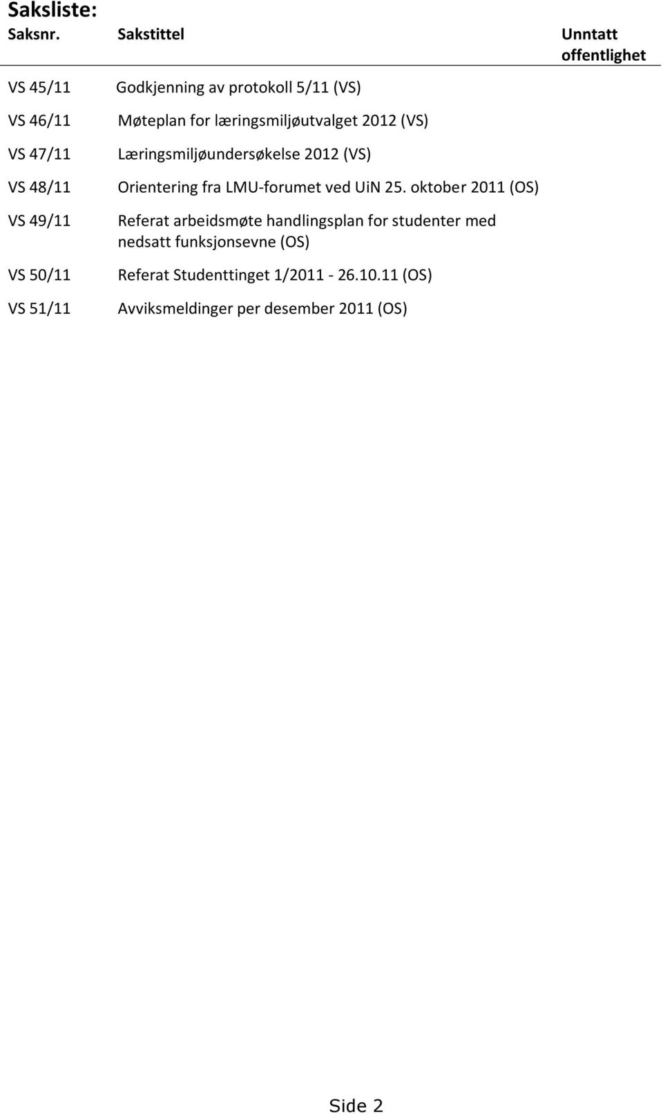 protokoll 5/11 (VS) Møteplan for læringsmiljøutvalget 2012 (VS) Læringsmiljøundersøkelse 2012 (VS) Orientering